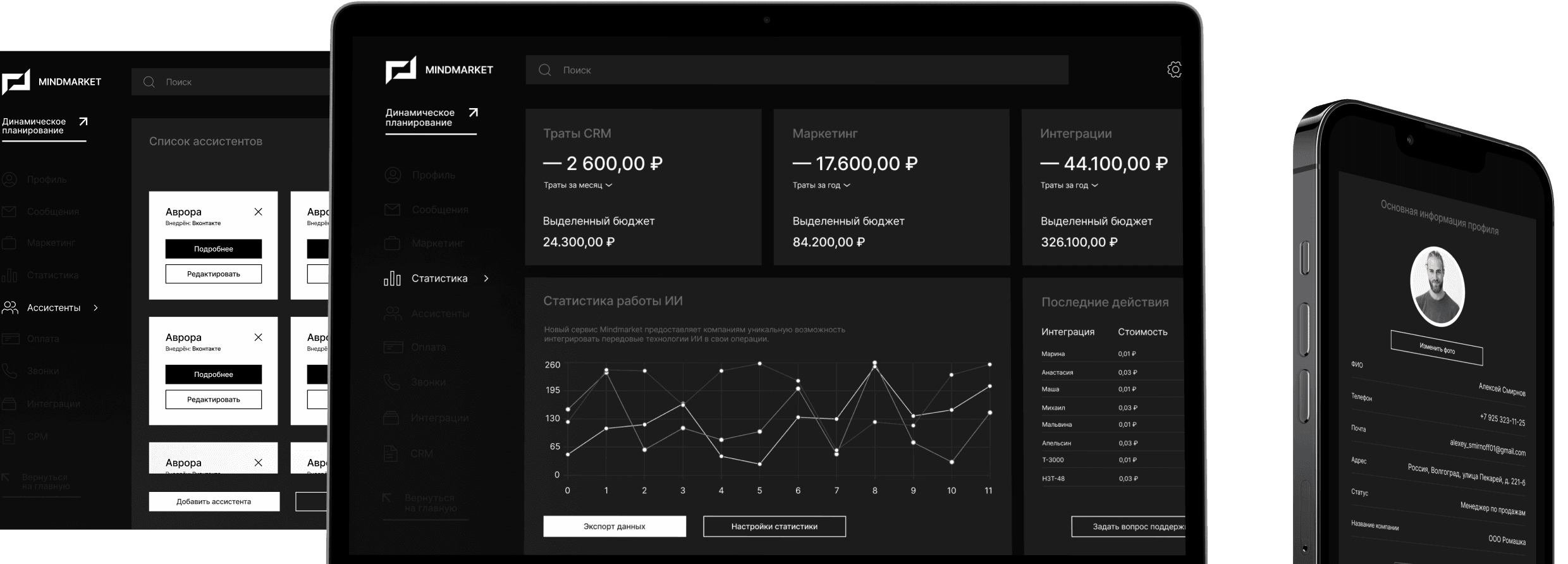 MindMarket AI